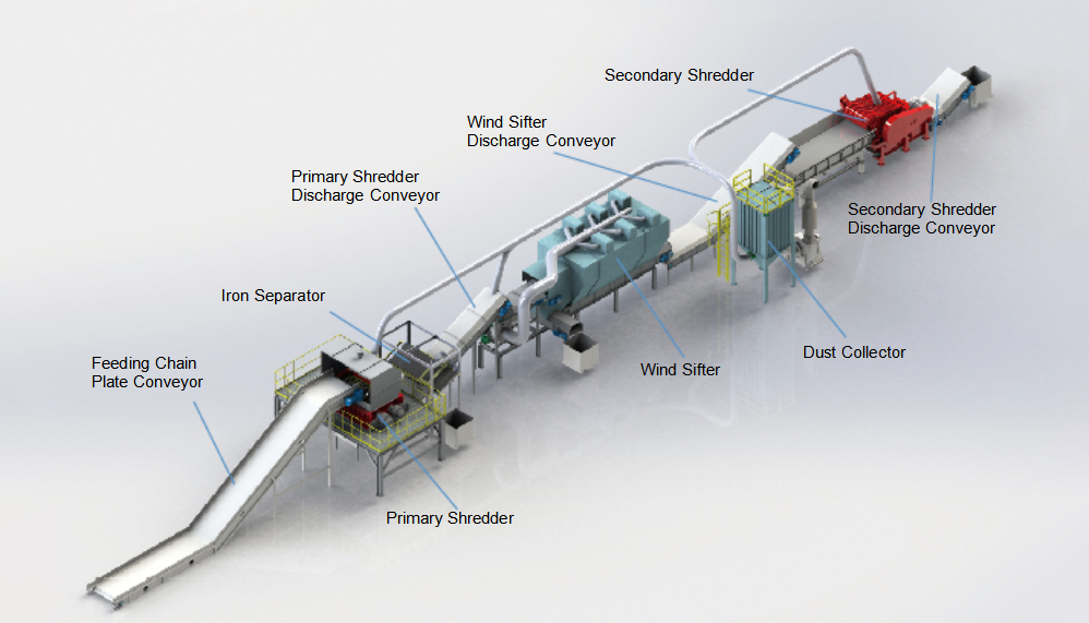 生物质燃料二级破碎生产线 生物质燃料二级破碎生产线