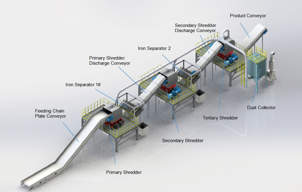 RDF生产线示意图